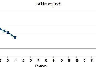 La trouille de la semaine.
