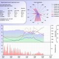 Données météo du jour