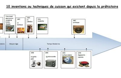 10 inventions ou techniques de cuisson qui existent depuis la préhistoire