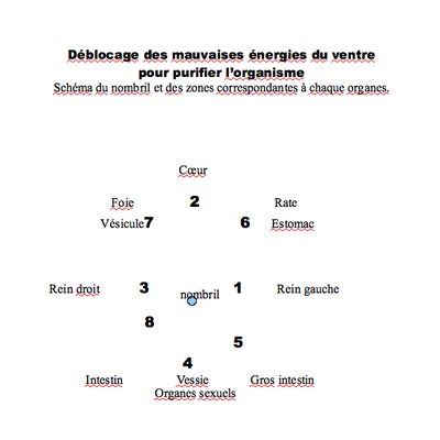 Auto massage du ventre pour Éliminer les petits excès alimentaires et émotionnels
