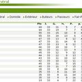 33ème journée : Sochaux - ASSE