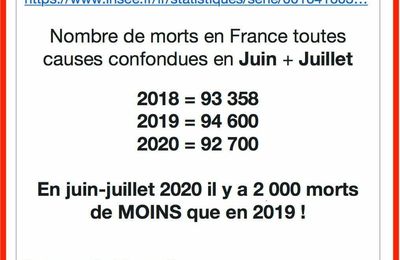 - L'épidémie de COVID-19 est terminée depuis fin mai !