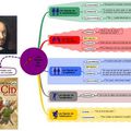 MindMap sur Le Cid de Corneille