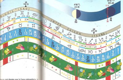  LA CARTE ASTRO-METEO ACTIVE du MOIS