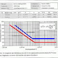 Limite d'endurance en fatigue comparatif coquille et sable