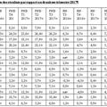 Revue analytique des résultats du troisième trimestre 2017 des principales banques européennes.