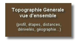 Page redirection Topographie Etape carte Ign