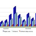 Le bilan du blog