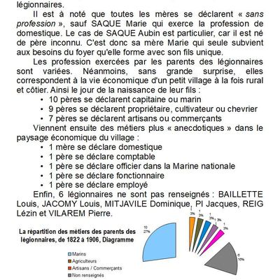 Le milieu d'origine