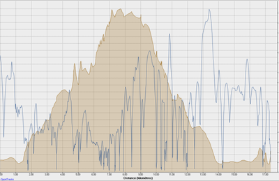 Sortie VTT....un soir tant qu'il fait pas noir..