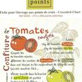 SAL La confiture de tomates, le point