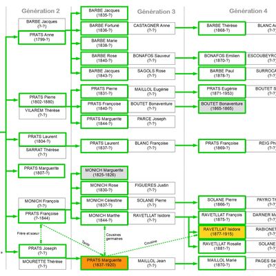 Notre article provoque des réactions qui nous permettent d'éclairer les liens familiaux qui soudent la communauté