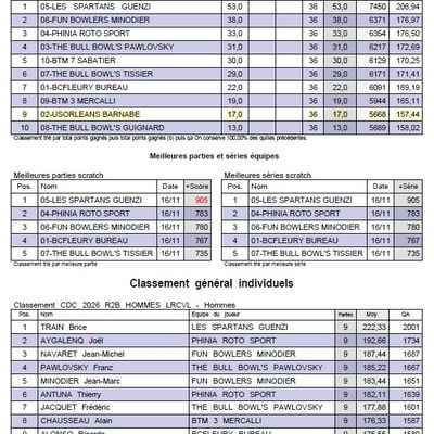 CDC REGIONAUX R2 VIERZON