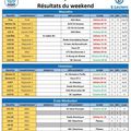 Résultats des 1er & 2 février
