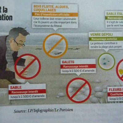 Attention , des règles sont à observer :