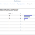 statistiques