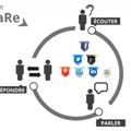 Cours "Les clés pour devenir Community Manager" sur Openclassrooms : résumé partie II & III