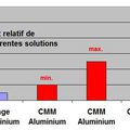 CMM - les composites à matrices métalliques