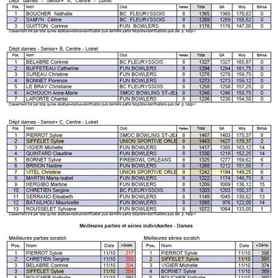 CD 45 SENIORS+ INDIVIDUELS  DAMES ORLEANS