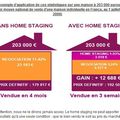 Le Home staging pour vendre vite et mieux un bien immobilier