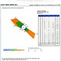 PRODUCTION: Calcul de la vitesse moyenne du vent 