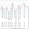 Semaine du 30/09 au 6/10