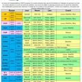 Planning des entraînements v2