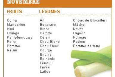 Les fruits et légumes de saison : novembre et decembre