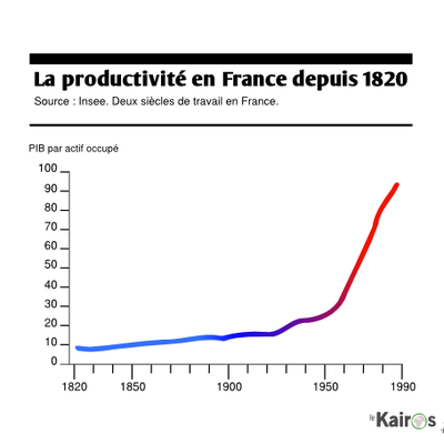 LA FIN DU TRAVAIL ?