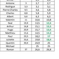 Mise à jour Index au 26 JUIN