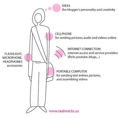 Antananarivo miblaogy 6.0