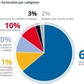 64 % du CA des moules dans la plasturgie