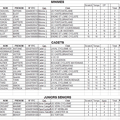 Classement Piste 26 Mai 2018