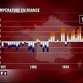 L'art du graphique subjectif (2) - JT 20h - TF1