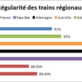 Régularité : Que choisir fait les comptes