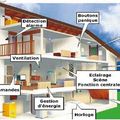 Domotique : Câblage ethernet, Station météo