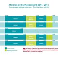 OBJET : NOUVEAUX CALENDRIER SCOLAIRES