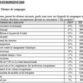 Etat de l'opinion publique européenne 2009