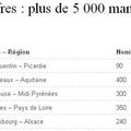 Nombre de participants à travers la France