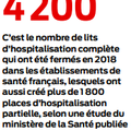 Fermeture de lits d'hospitalisation complète