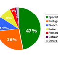 Les langues romanes