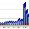 Statistiques