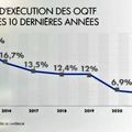 OQTF : quand Darmanin nous prend pour des c. !