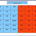 Calcul mental CM2 : Jeu d'association addition et soustraction des décimaux en ligne