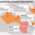 NOUVELLE JOURNÉE DE RÉVOLTE DANS LE MONDE ARABE