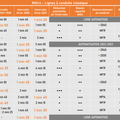 Automatisation du métro : une suite logique ?