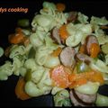 Pâtes aux saucisses fumé et ses légumes - cookéo