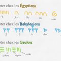 Calculer dans d'autres civilisations