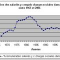 213 Les revenus des ménages