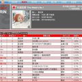 MUSE: Jolin ranks #15 on G-Music and #14 on 5music!